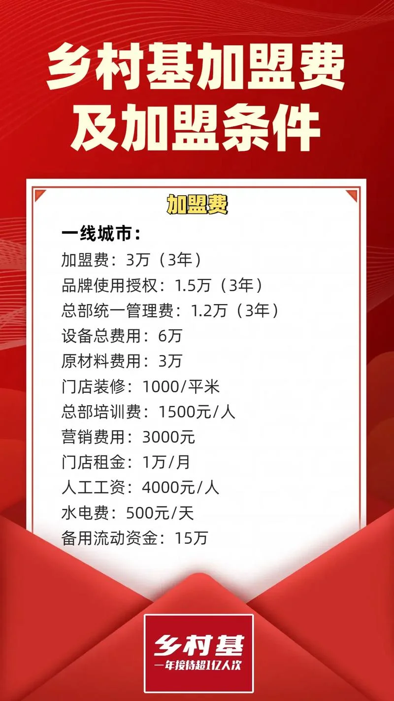 培训机构加盟免费项目-免费培训机构加盟