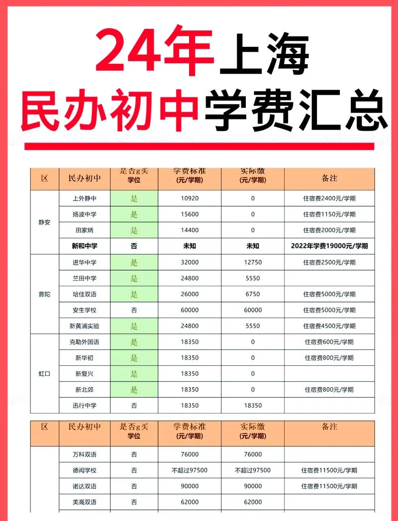 郫县一中学费-郫县中学费用