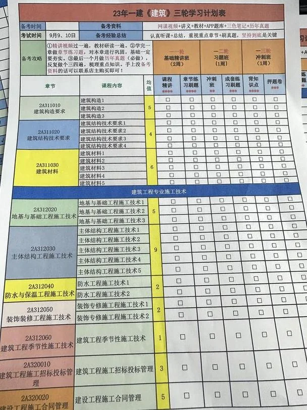 一建备考时间安排_1