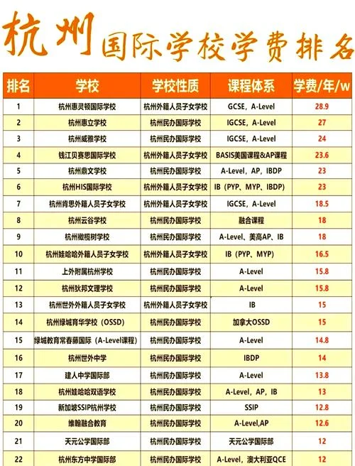 杭州高中学费免费吗-杭州高中学费免费吗