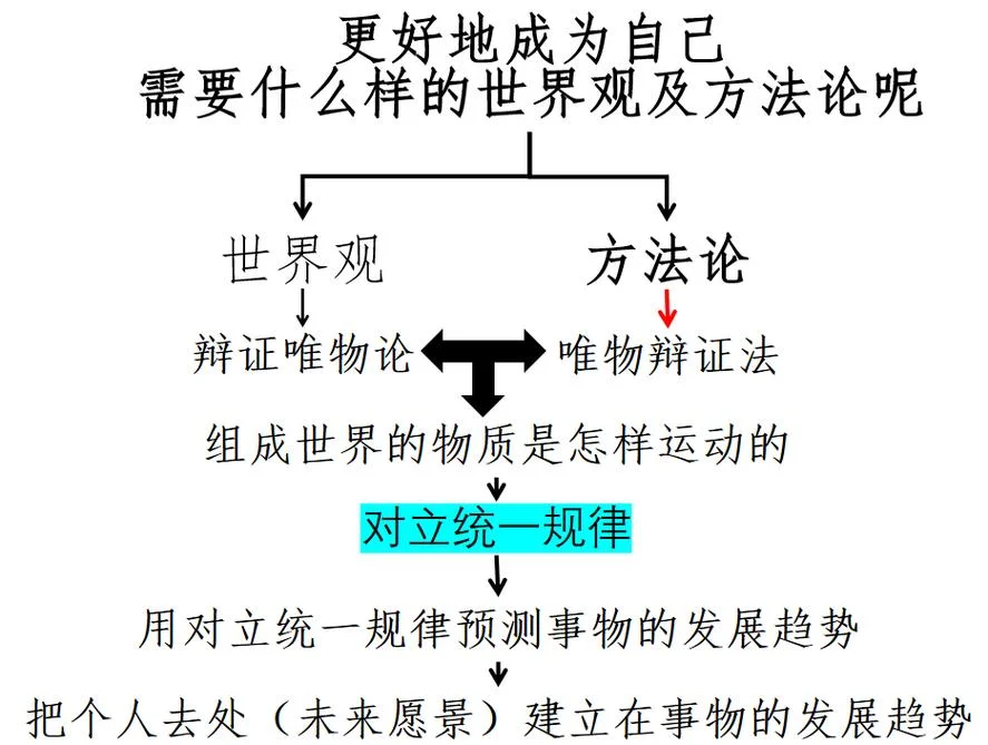 历史唯物主义原理方法-历史唯物主义原理方法