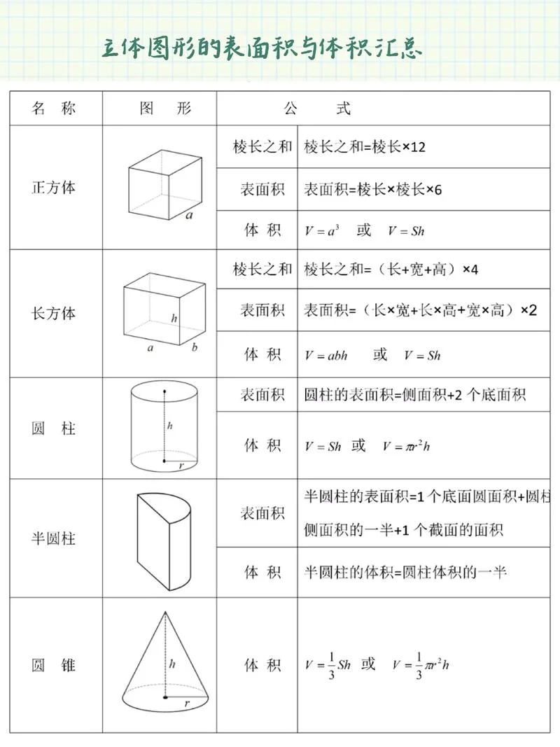 柱体面积公式是多少_2