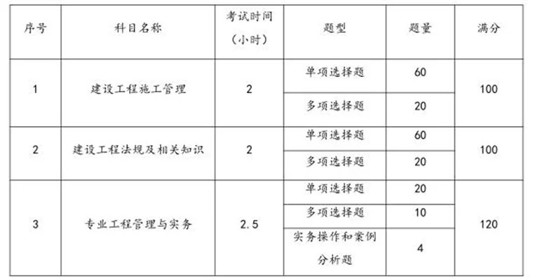 一建下来二建还有用吗_1