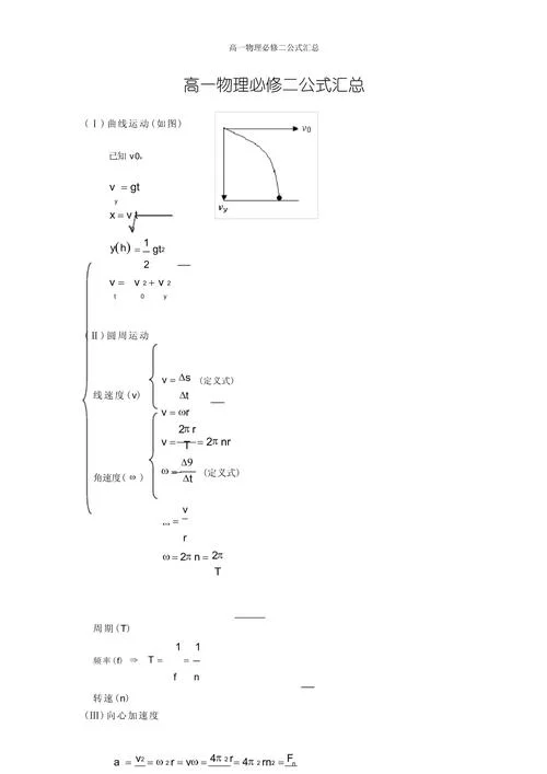 高一高二物理必背公式_1