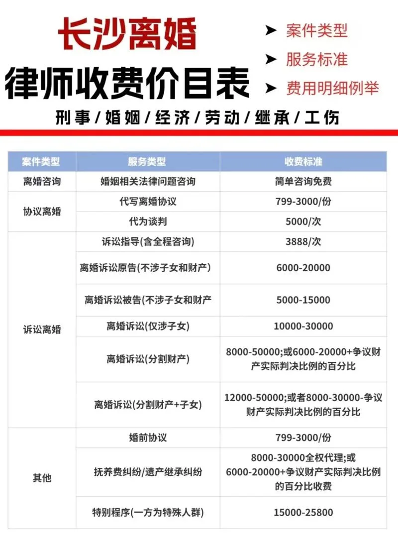 心理咨询要多少钱?_2