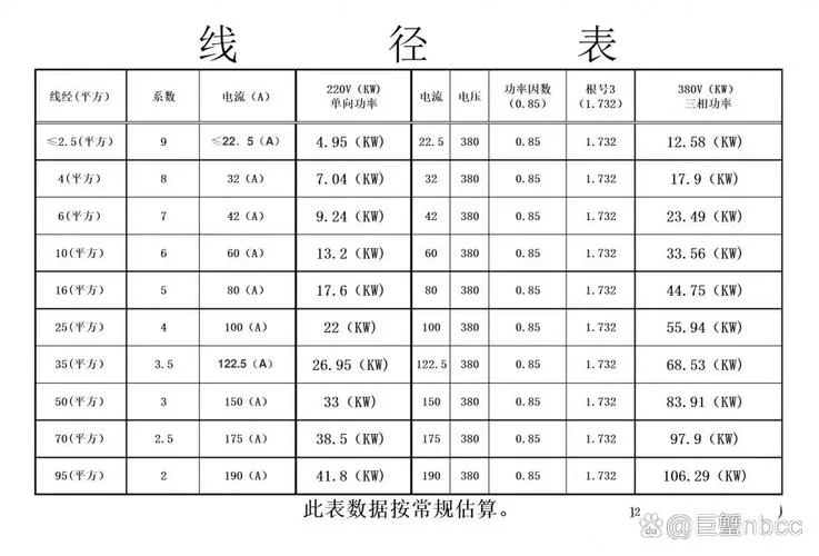 150平方电缆带多少千瓦_1