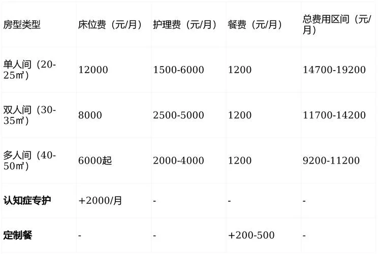2020年健康管理师报名费用-2020 报健康管理师费用