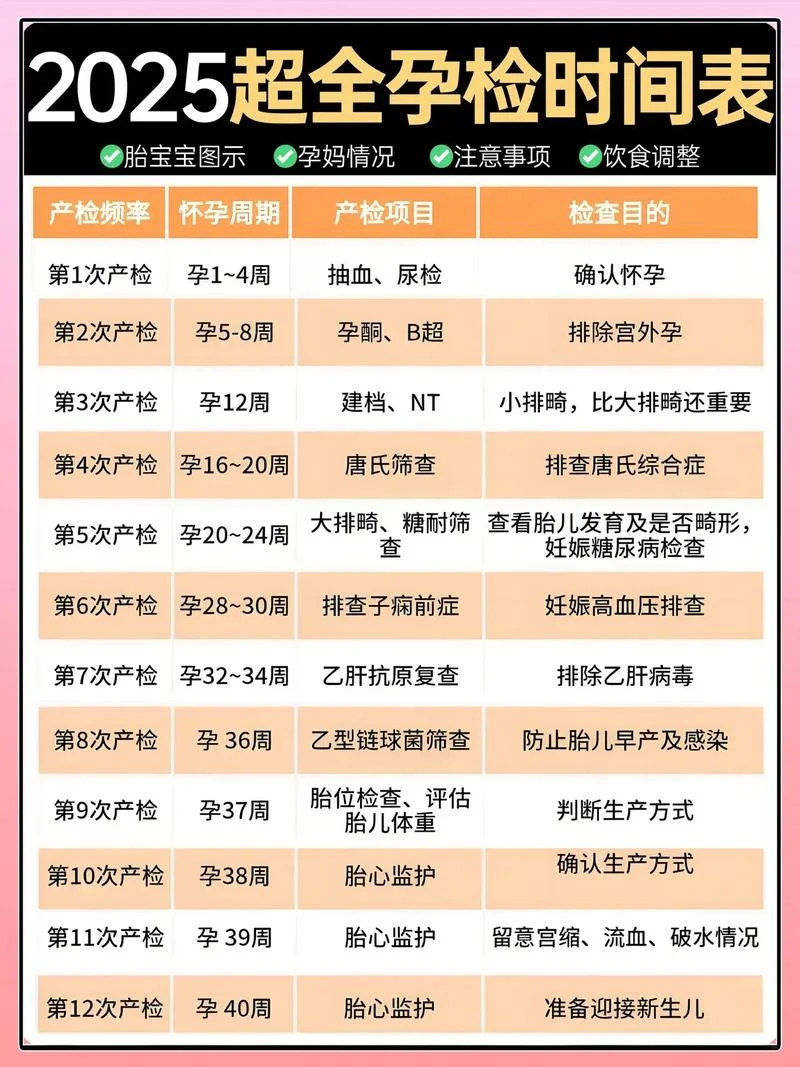 如何查怀孕多少周_2