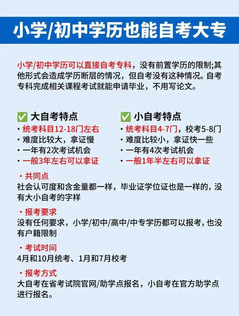 大专自考报考网站-大专自考报考网