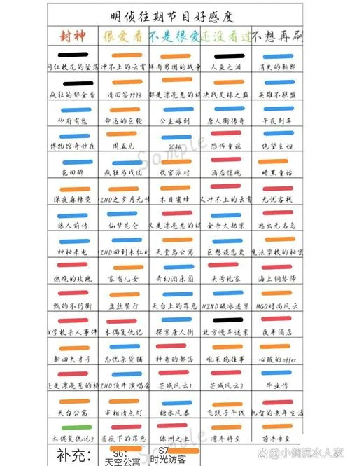 明星大侦探四大定理_1