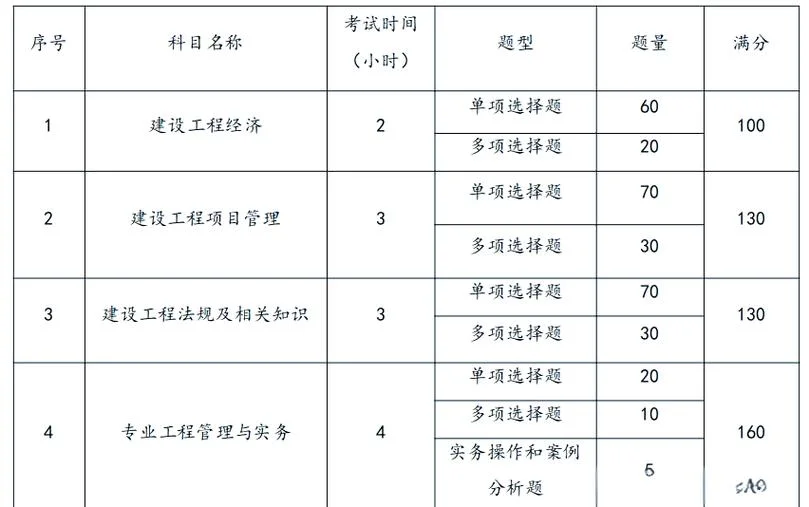 一级建造师公路和市政哪个容易_1