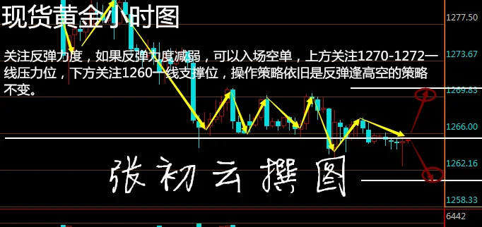 现货原油交易指标公式_1