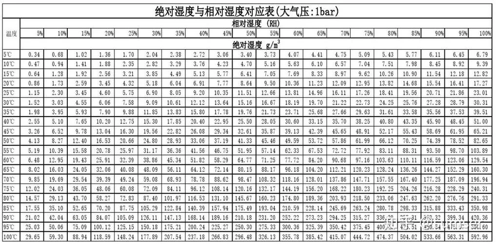 湿度的计算公式_1