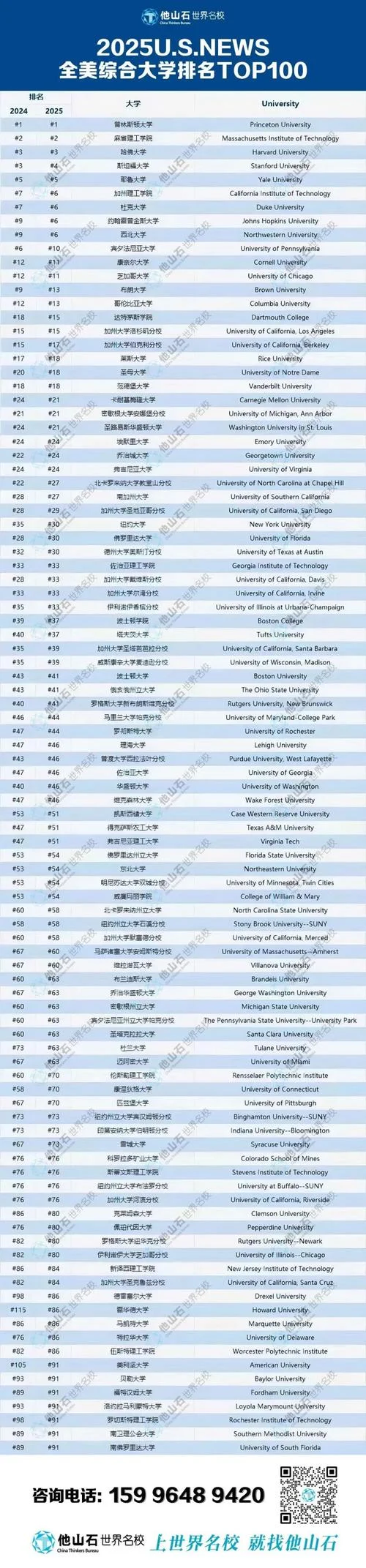 美国一流大学学院有哪些_2