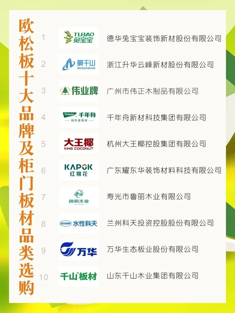 德国欧松板有什么品牌-欧松板品牌有哪些