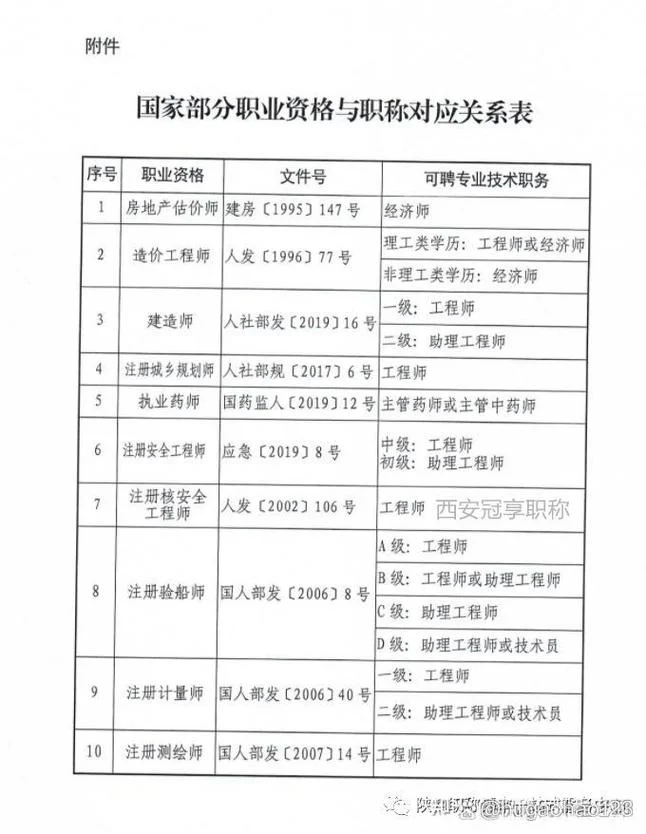 一级建造师算高级职称吗_2