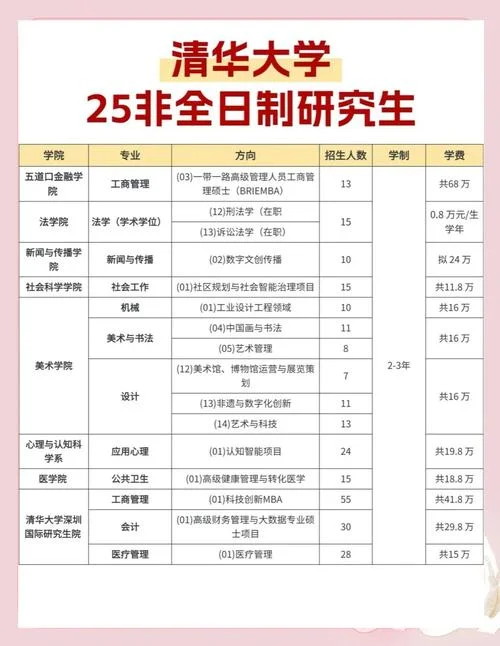 清华大学在职研究生_2