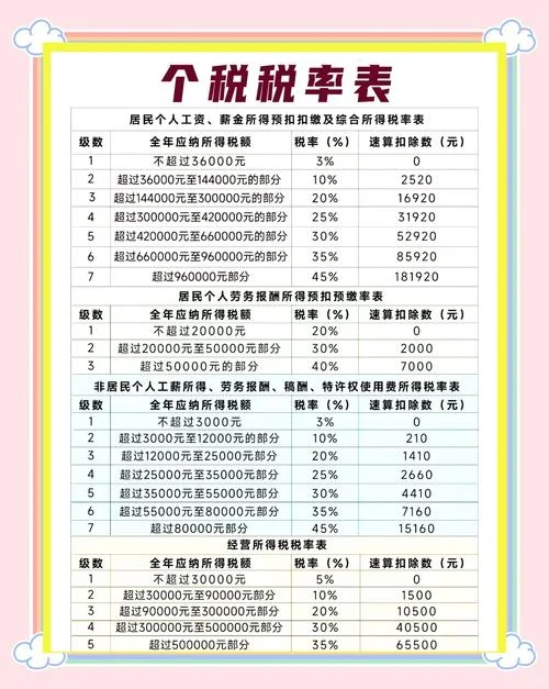 税率换算公式excel-税率换算公式 Excel