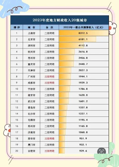 中国最富的省是哪个省-浙江是中国经济最富有的省份