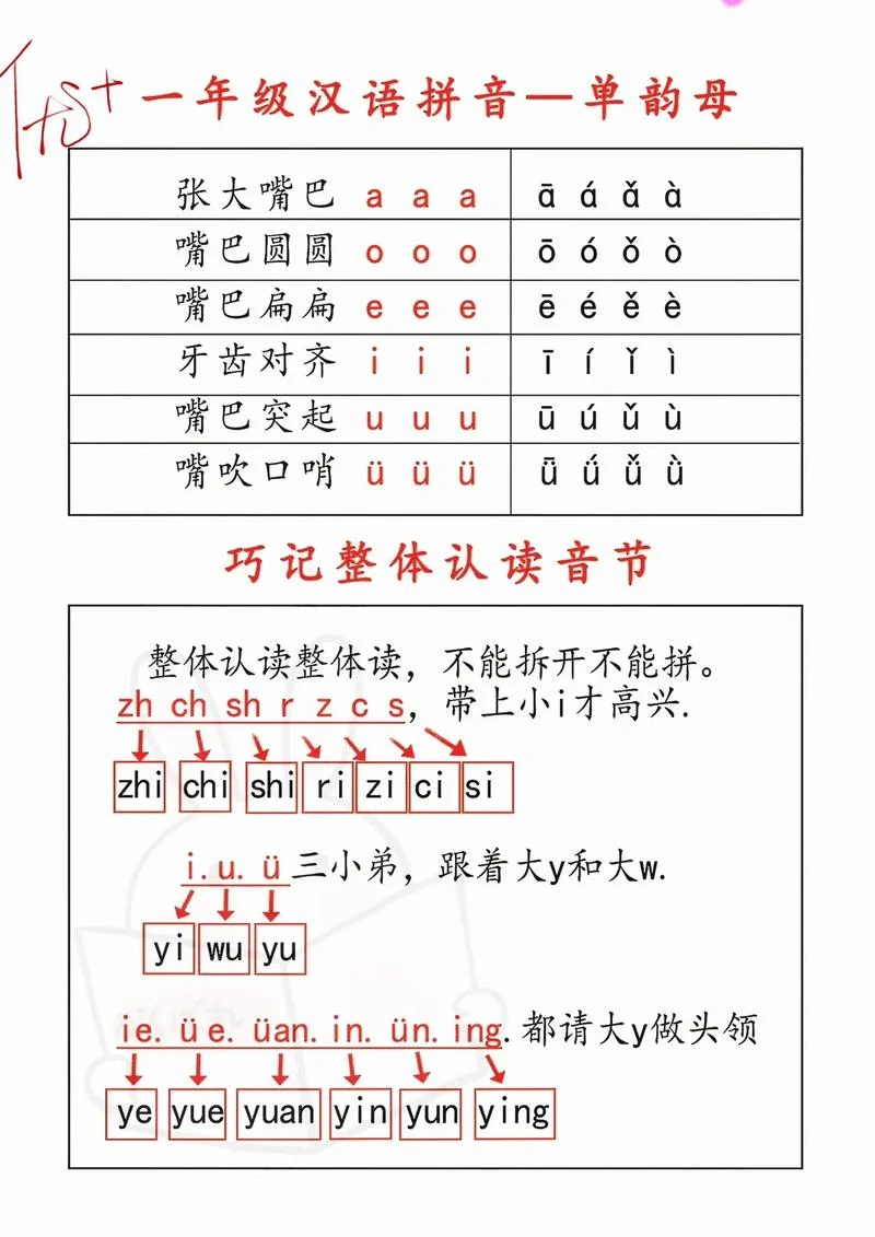 怎么样学汉语拼音字母-汉语拼音字母学习法