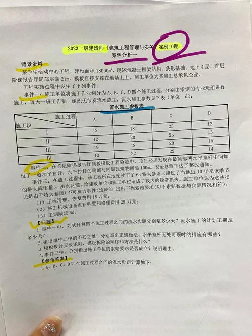 一建一次过四科难吗_1