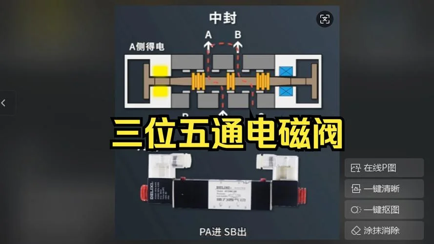 五位三通电磁阀工作原理-五位三通电磁阀原理