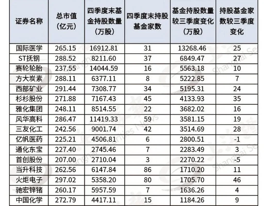 基金交易日市值如何查_1