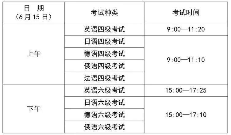 大学英语四级报名要求_1