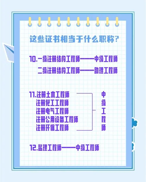 一建考证是职称么_2