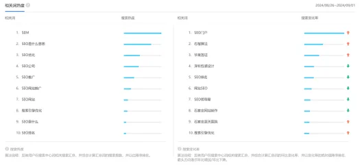 seo点击器排名原理_1
