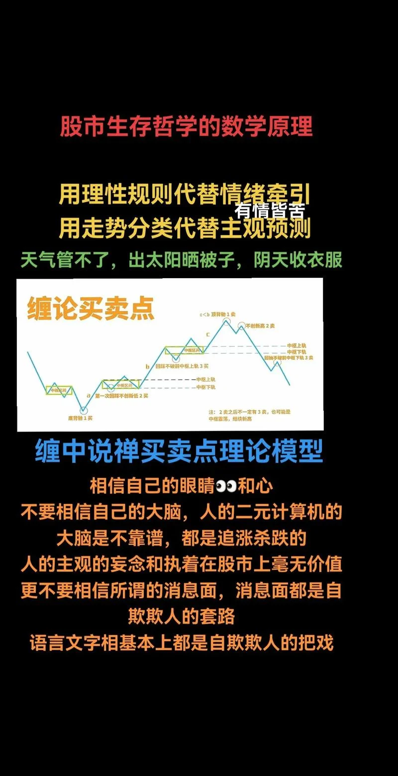 缠中说禅中枢破坏定理-缠中说禅中枢破坏定理