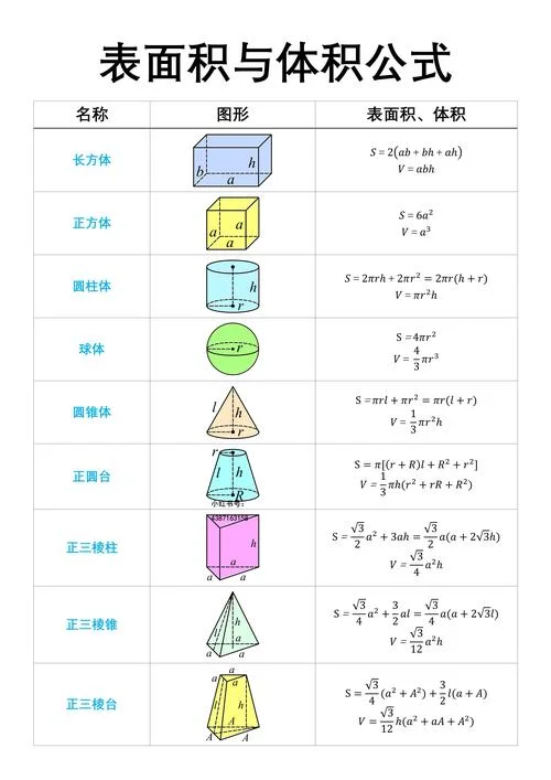 体表面积计算公式简单_1