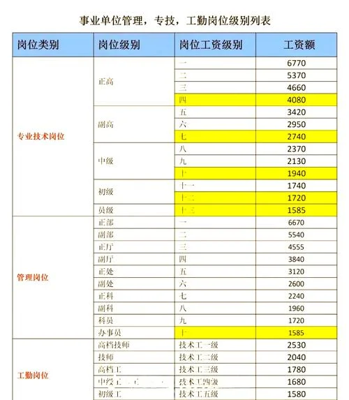 事业编工资计算公式_1