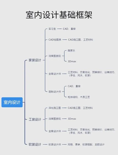 设计公司需要的条件_1