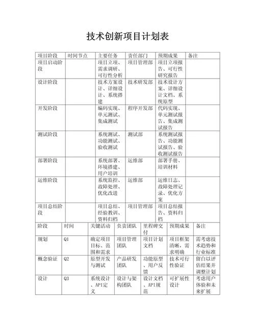 2016自主创业热点项目_2