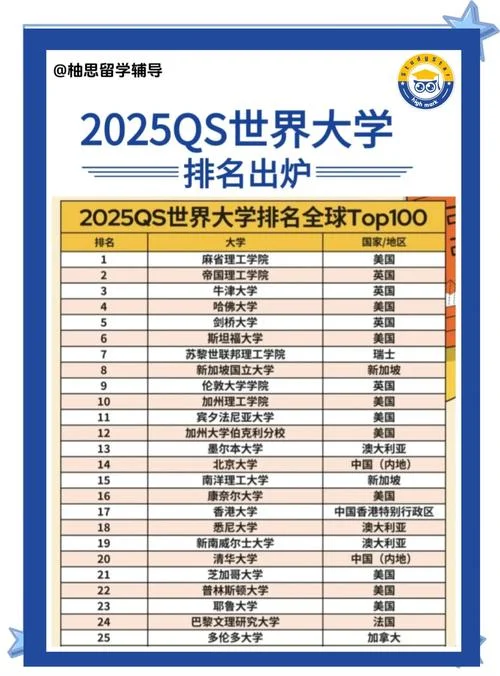 qs世界排名大学-QS世界大学排名