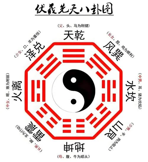 八卦一词出自哪里_2