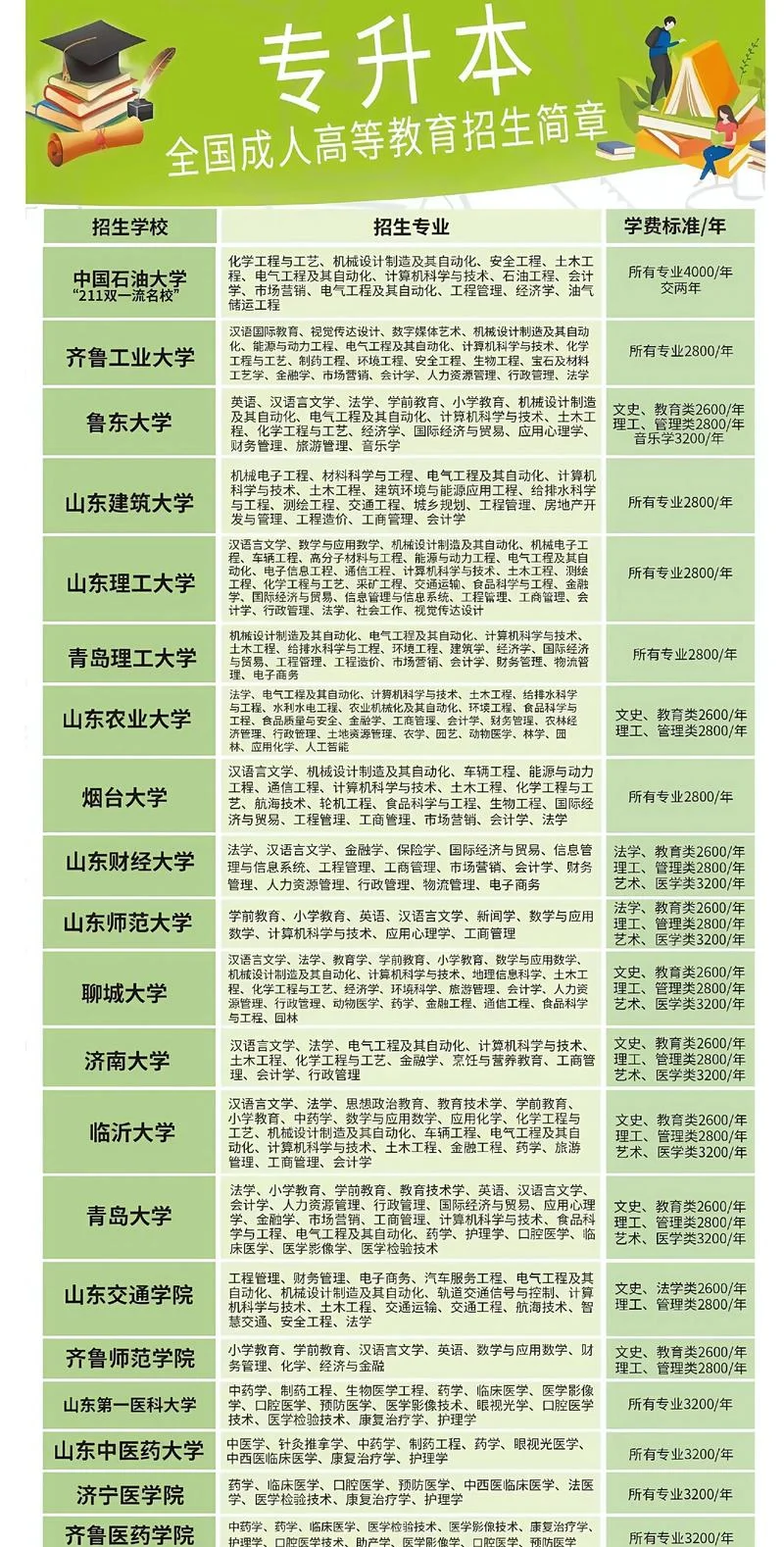 成人高考大专 报考-成考大专报考指南