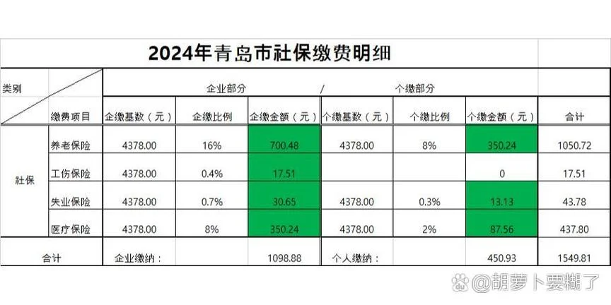 青岛认证社保-青岛社保认证