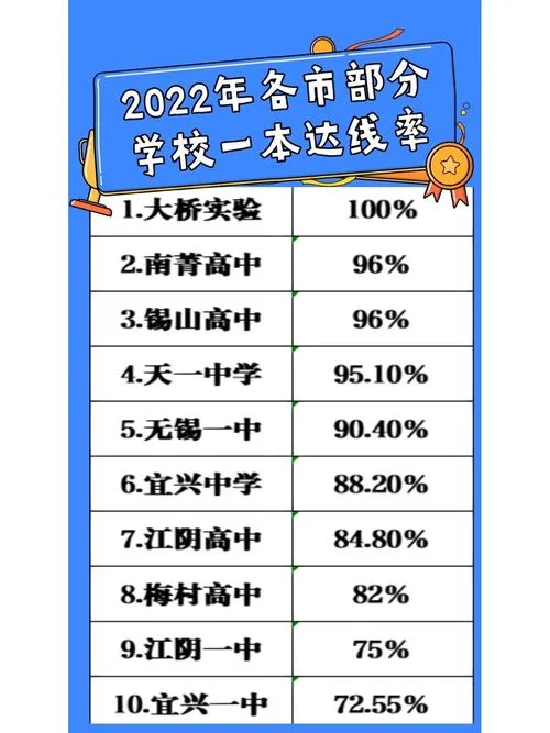 沙溪高级中学升学率_1