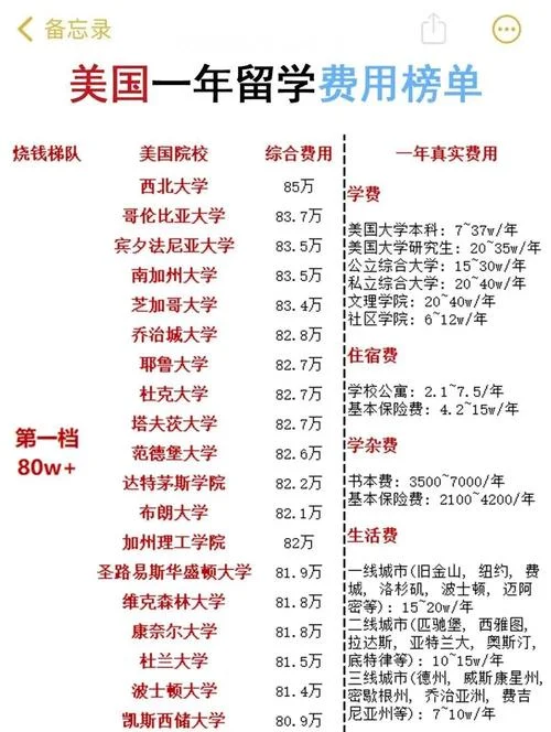 出国留学中介费多少_2