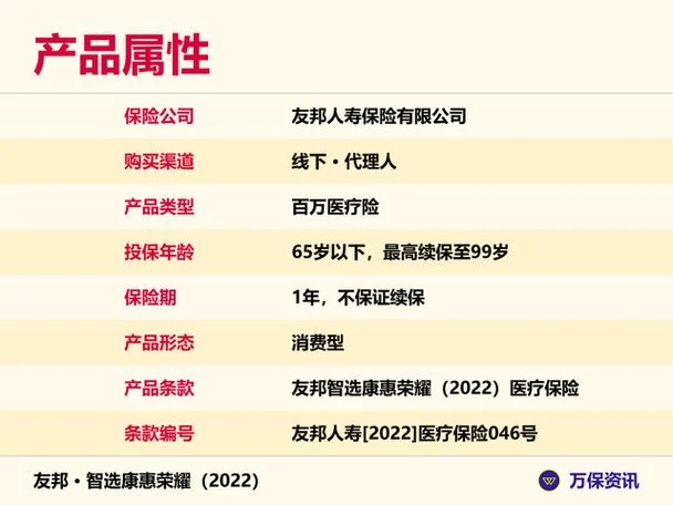友邦智选康惠荣耀详情介绍_2