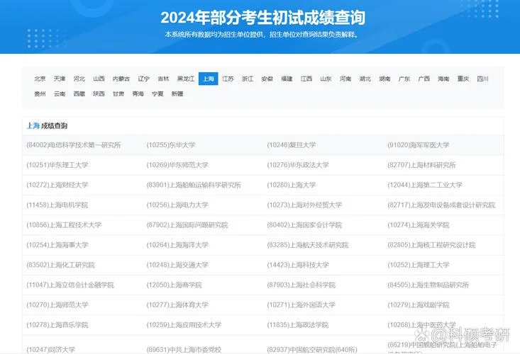 2020年考研成绩查询入口-2020 考研成绩查询入口