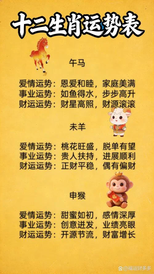 2017年属相运势排行榜_2