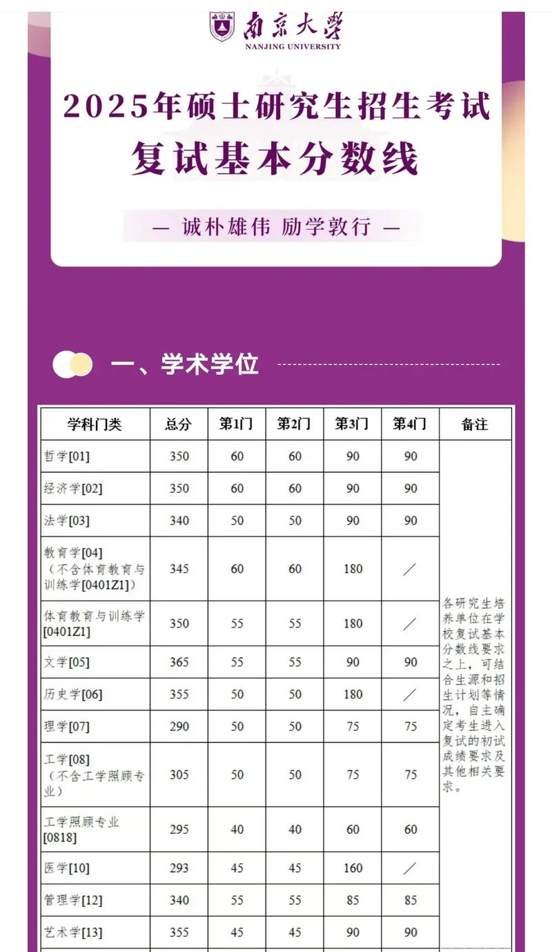 南京大学护理考研贴吧_2