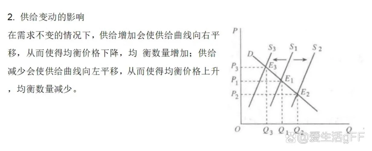 供给定理的图_2