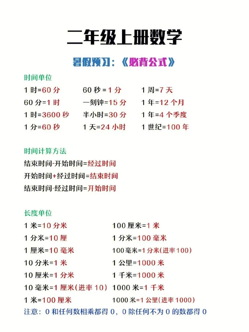 米的换算单位和公式_1