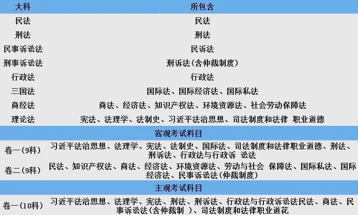 参加全国司法考试条件_1