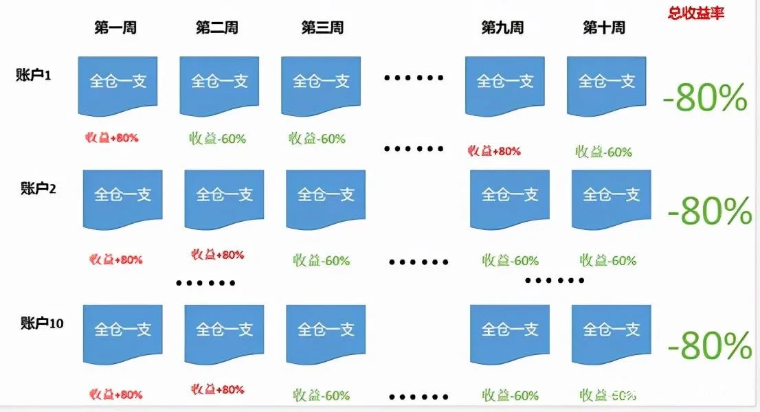 风险报酬率的计算公式_2