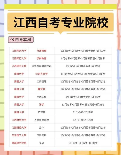 江西自考专科报考专业_1